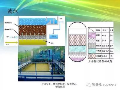 污水處理 核心設(shè)備、主流工藝與常見易忽略環(huán)節(jié)詳解